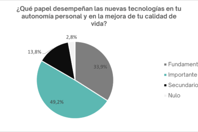 Subsidios para desempleados en situación de vulnerabilidad: Guía completa y requisitos