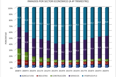 Subsidios por desempleo con insuficiente cotización explicados: Guía completa