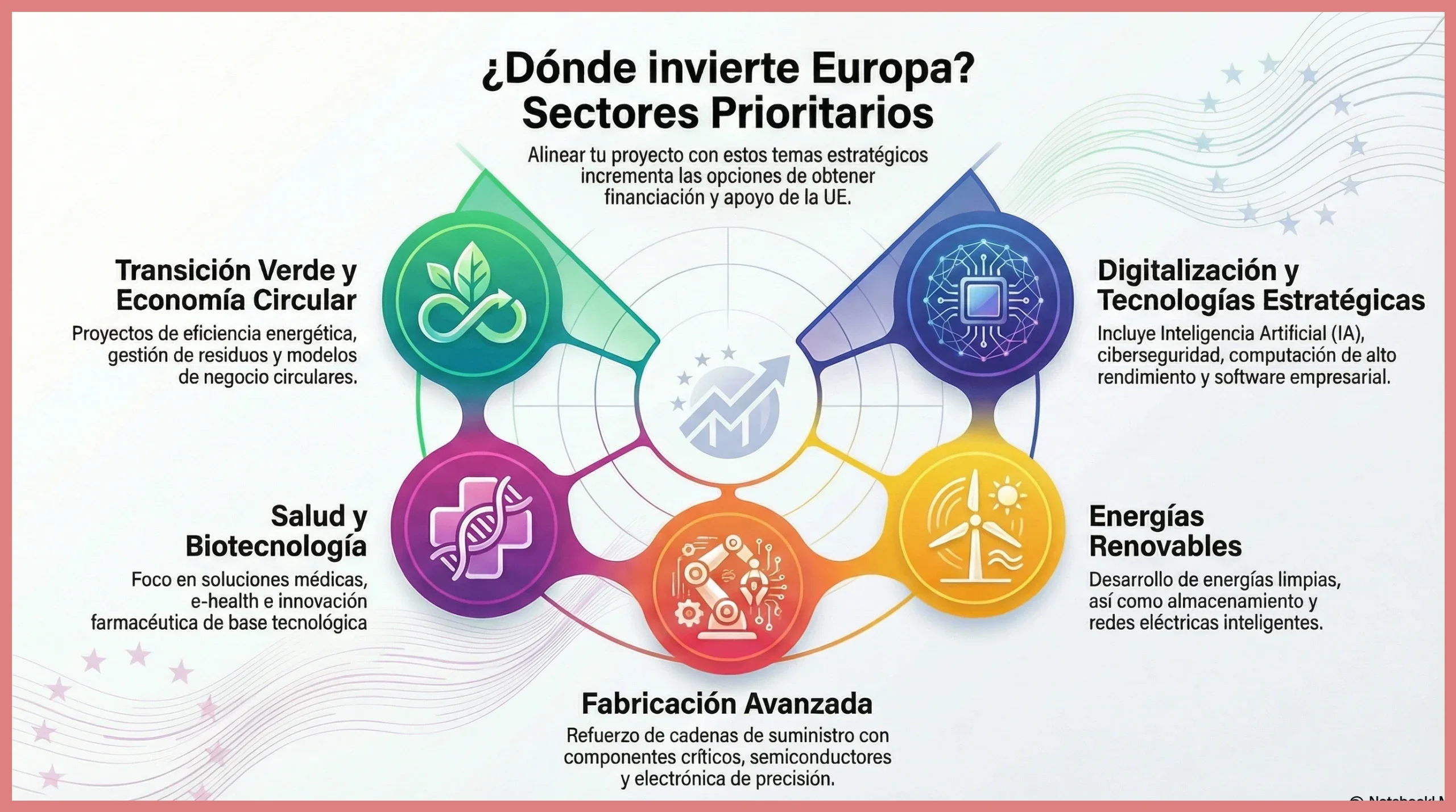 Subvenciones europeas para startups de ciberseguridad avanzada