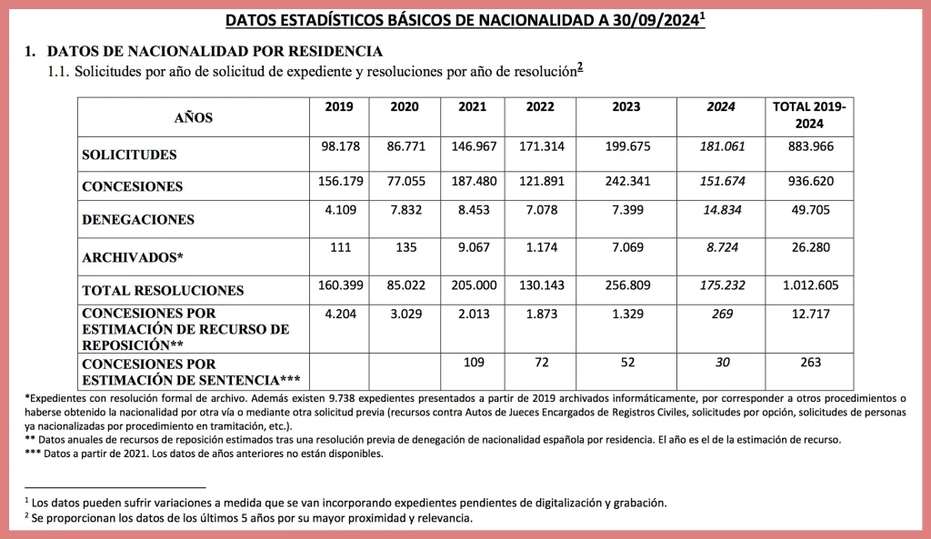 Tabla de casos especiales y plazos reducidos