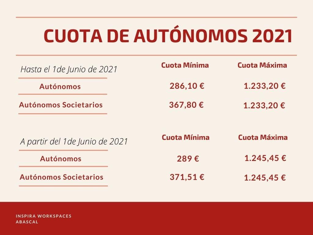 Tarifa plana para nuevos autónomos y cómo solicitarla rápido | Guía paso a paso