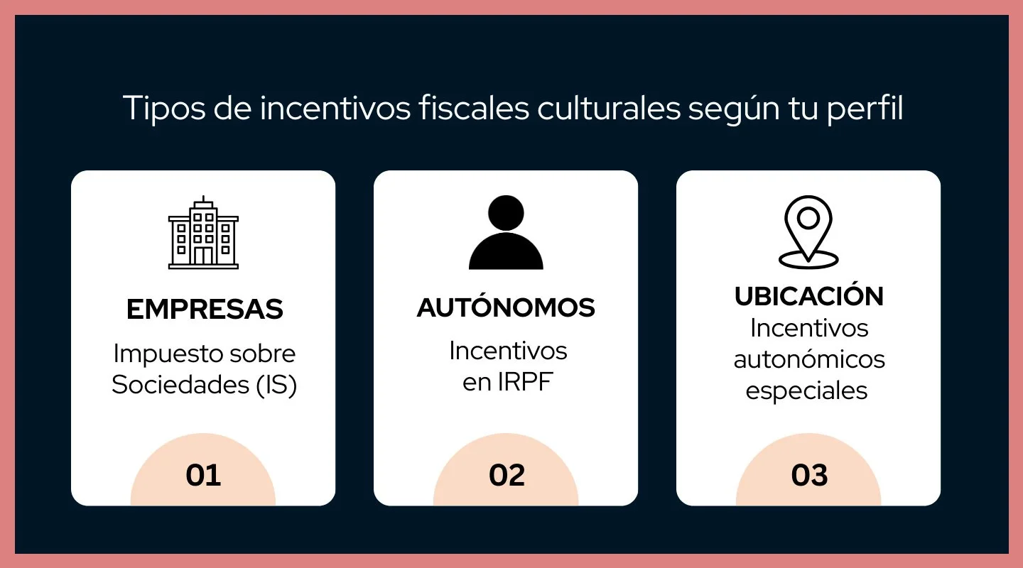 Tipos principales de bonificaciones