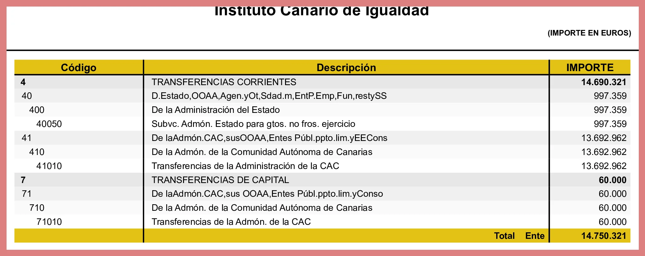 Tratamiento de becas de manutención y residencia